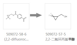 2,2-二氟環(huán)丙基甲醇的合成路線圖